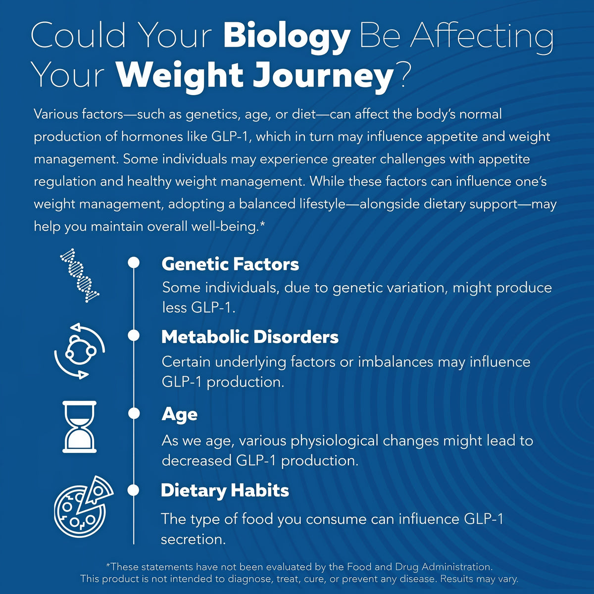 GLP-Activate: Hunger & Metabolism Support